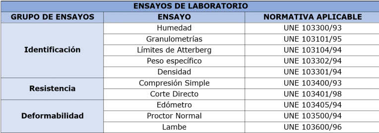 TABLA